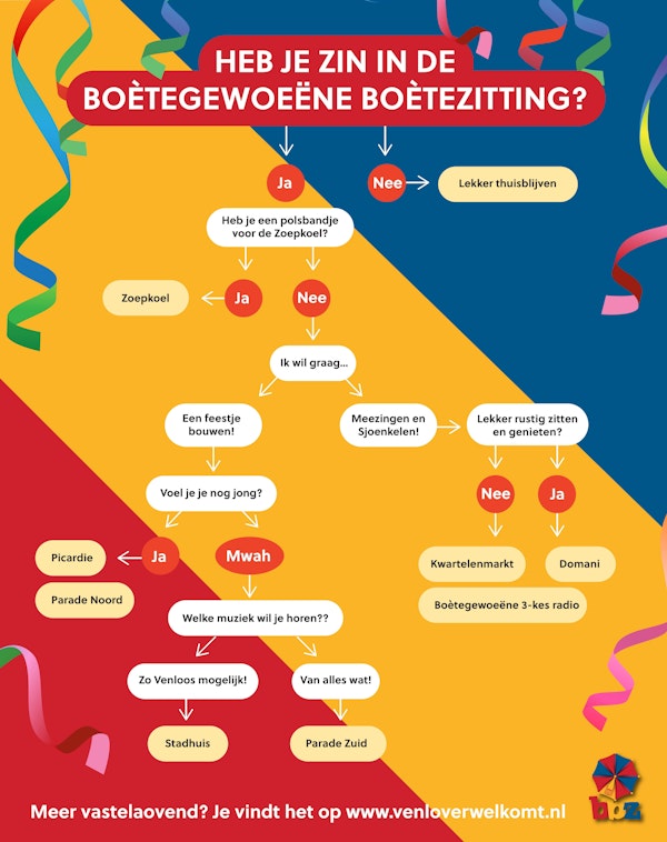 Placeholder for Beslisboom 2025